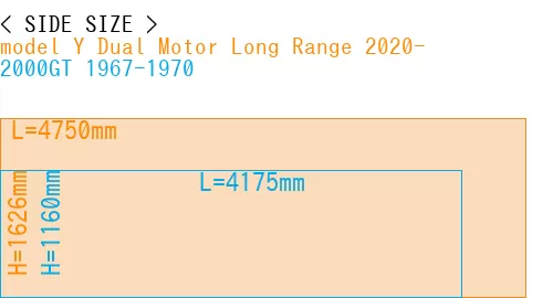 #model Y Dual Motor Long Range 2020- + 2000GT 1967-1970